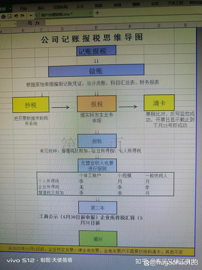 代理记账报税：企业成长路上的秘密武器